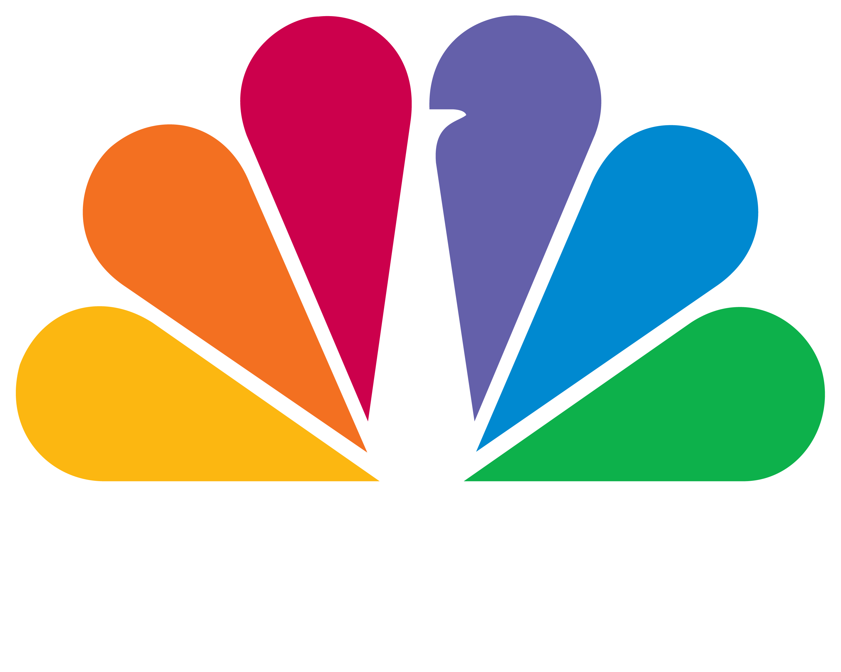 CNBC