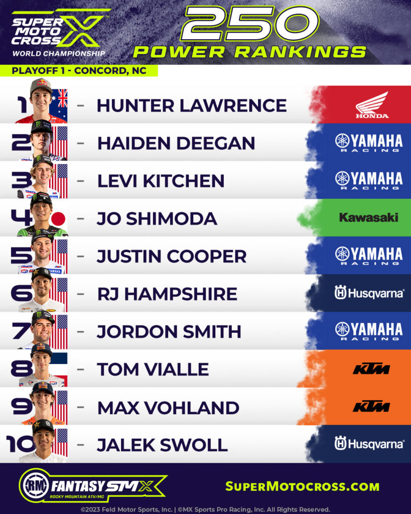 Lawrence - 1
Deegan - 2
Kitchen - 3
Shimoda - 4
Cooper - 5
Hampshire - 6
Smith - 7
Vialle - 8
Vohland - 9
Swoll - 10