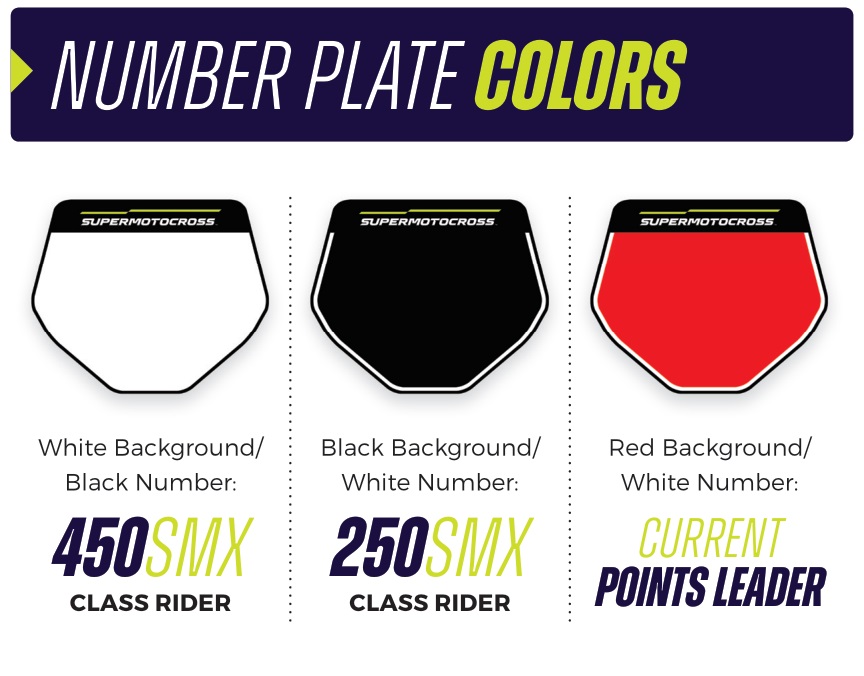 Graphic showing the different plate colors
