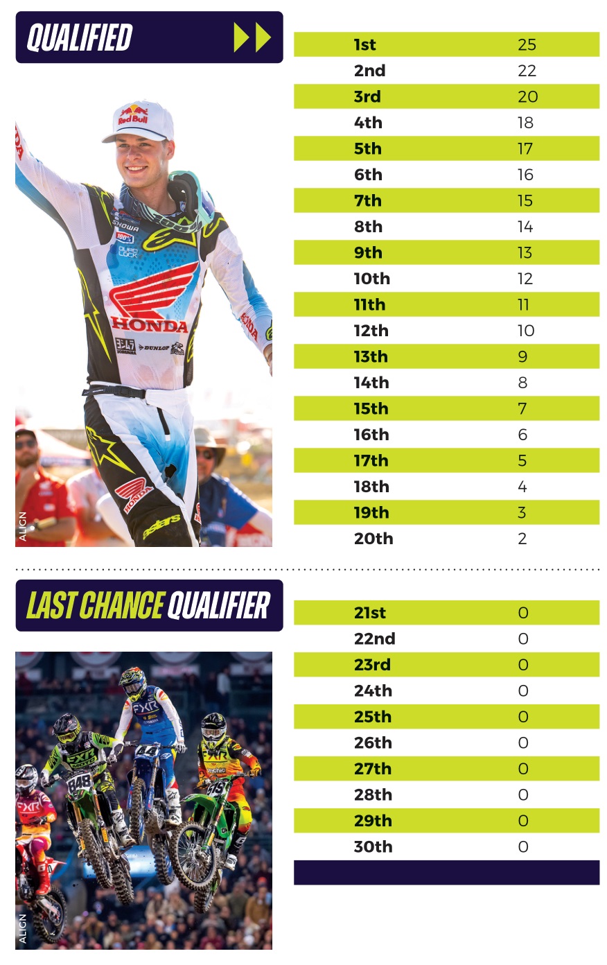 About SMX SuperMotocross