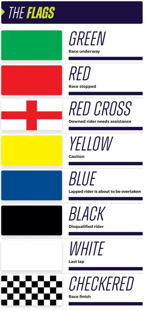 Graphic showing what the different flag colors mean