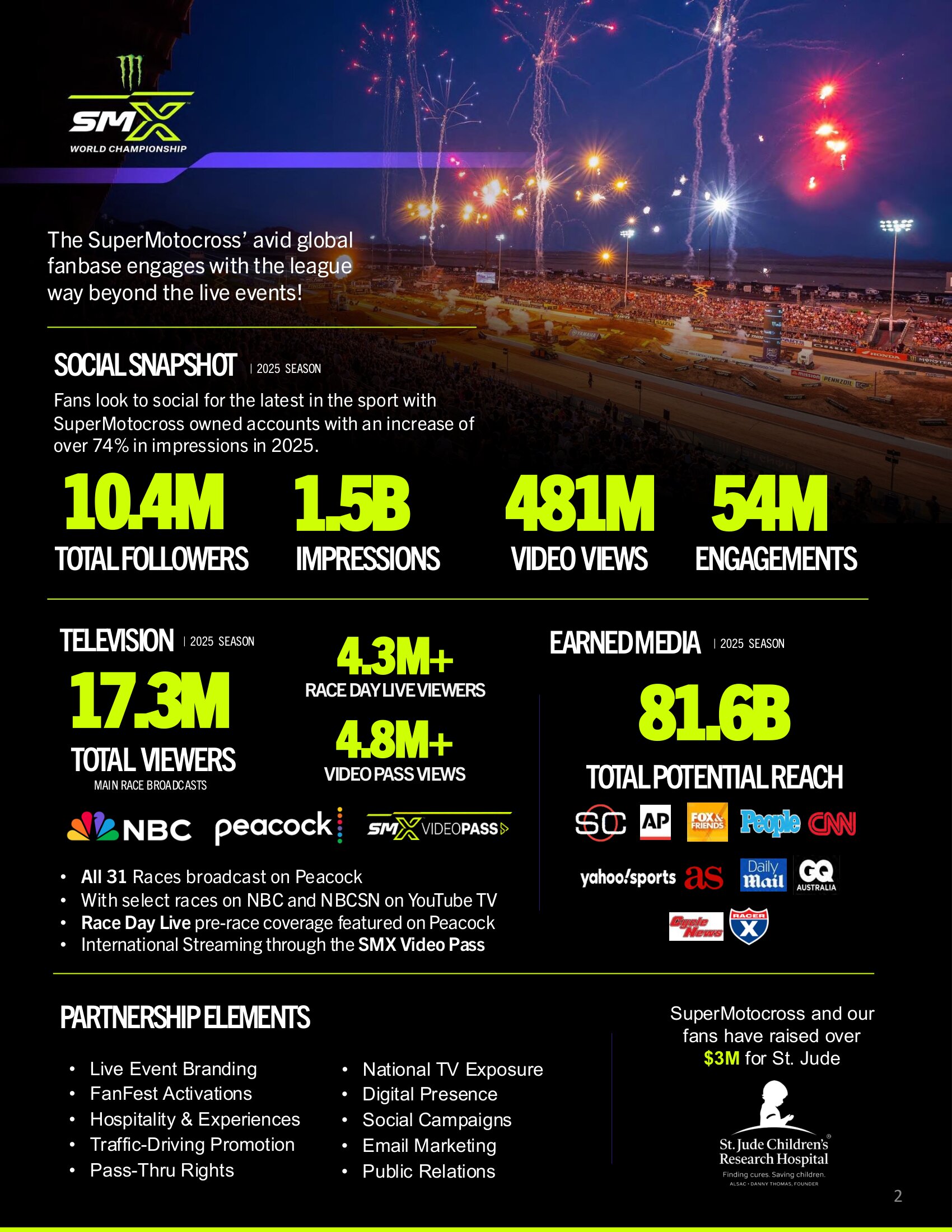 Photo of Cooper Webb with various numeric facts about Monster Energy Supercross