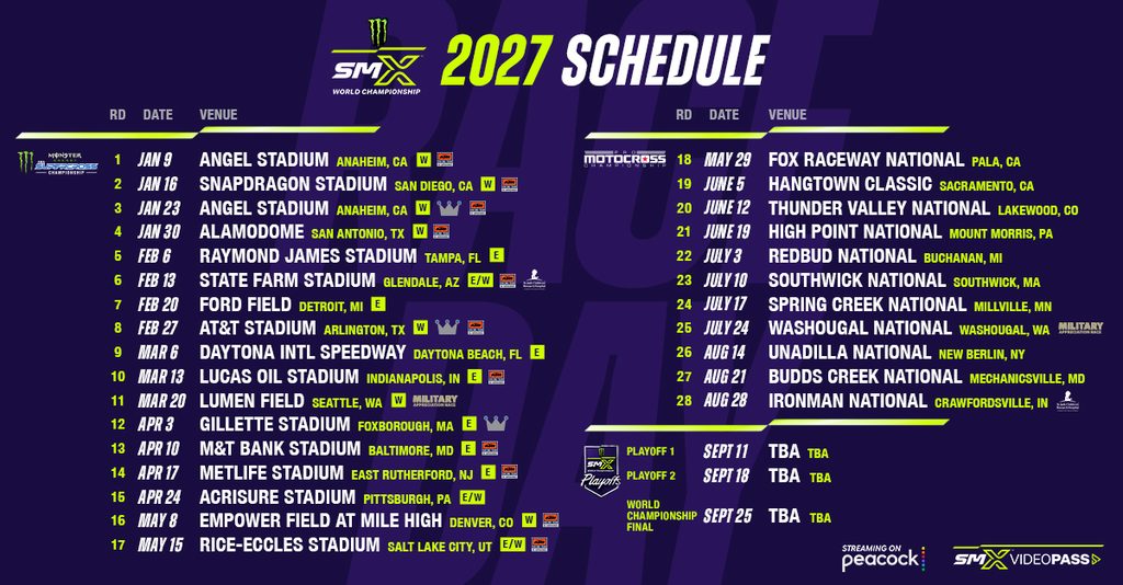 Monster Energy SMX World Championship – 2027 Schedule
1. Jan 9 – Angel Stadium – Anaheim, CA
2. Jan 16 – Snapdragon Stadium – San Diego, CA
3. Jan 23 – Angel Stadium – Anaheim, CA
4. Jan 30 – Alamodome – San Antonio, TX
5. Feb 6 – Raymond James Stadium – Tampa, FL
6. Feb 13 – State Farm Stadium – Glendale, AZ
7. Feb 20 – Ford Field – Detroit, MI
8. Feb 27 – AT&T Stadium – Arlington, TX
9. Mar 6 – Daytona International Speedway – Daytona Beach, FL
10. Mar 13 – Lucas Oil Stadium – Indianapolis, IN
11. Mar 20 – Lumen Field – Seattle, WA
12. Apr 3 – Gillette Stadium – Foxborough, MA
13. Apr 10 – M&T Bank Stadium – Baltimore, MD
14. Apr 17 – MetLife Stadium – East Rutherford, NJ
15. Apr 24 – Acrisure Stadium – Pittsburgh, PA
16. May 8 – Empower Field at Mile High – Denver, CO
17. May 15 – Rice-Eccles Stadium – Salt Lake City, UT
18. May 29 – Fox Raceway National – Pala, CA
19. June 5 – Hangtown Classic – Sacramento, CA
20. June 12 – Thunder Valley National – Lakewood, CO
21. June 19 – High Point National – Mount Morris, PA
22. July 3 – RedBud National – Buchanan, MI
23. July 10 – Southwick National – Southwick, MA
24. July 17 – Spring Creek National – Millville, MN
25. July 24 – Washougal National – Washougal, WA
26. Aug 14 – Unadilla National – New Berlin, NY
27. Aug 21 – Budds Creek National – Mechanicsville, MD
28. Aug 28 – Ironman National – Crawfordsville, IN
SMX Playoff 1 – Sept 11 – TBA
SMX Playoff 2 – Sept 18 – TBA
SMX World Championship Final – Sept 25 – TBA